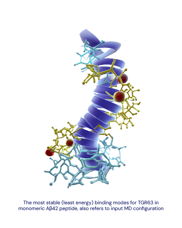 Molecule Structure